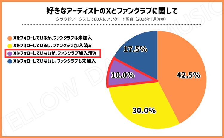 ミセスのファンクラブ人数