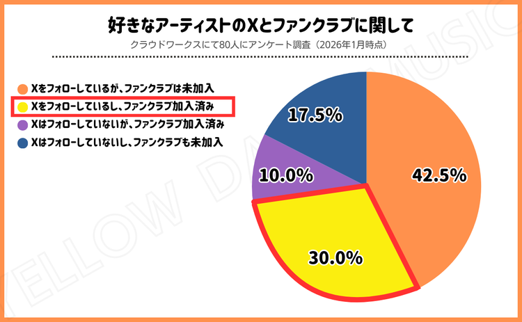 ミセスのファンクラブ人数